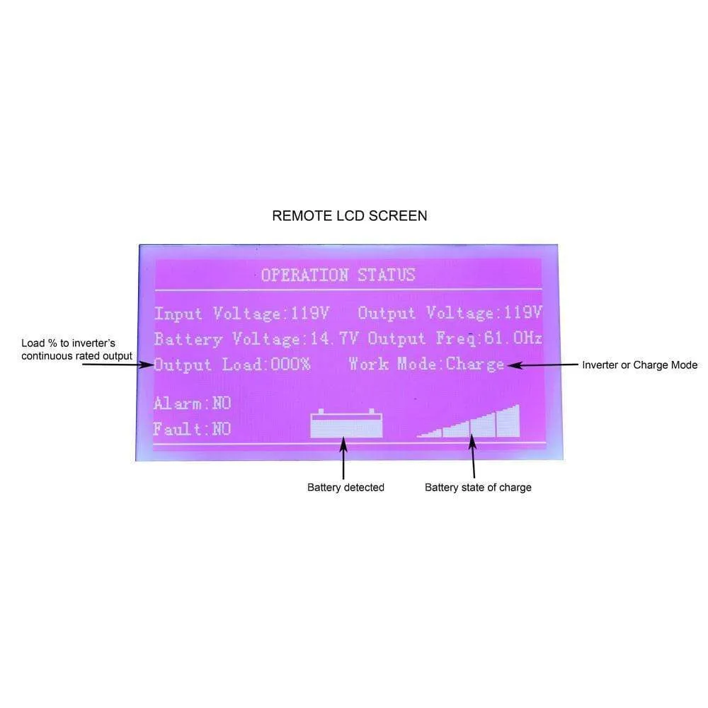 AIMS Power LCD Remote Panel