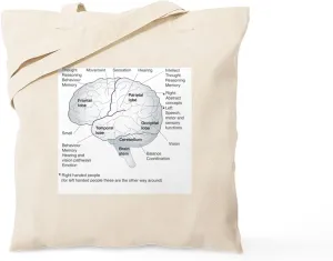 CafePress Functional Areas Of The Brain, Artwork Tote Bag Natural Canvas Tote Bag, Reusable Shopping Bag