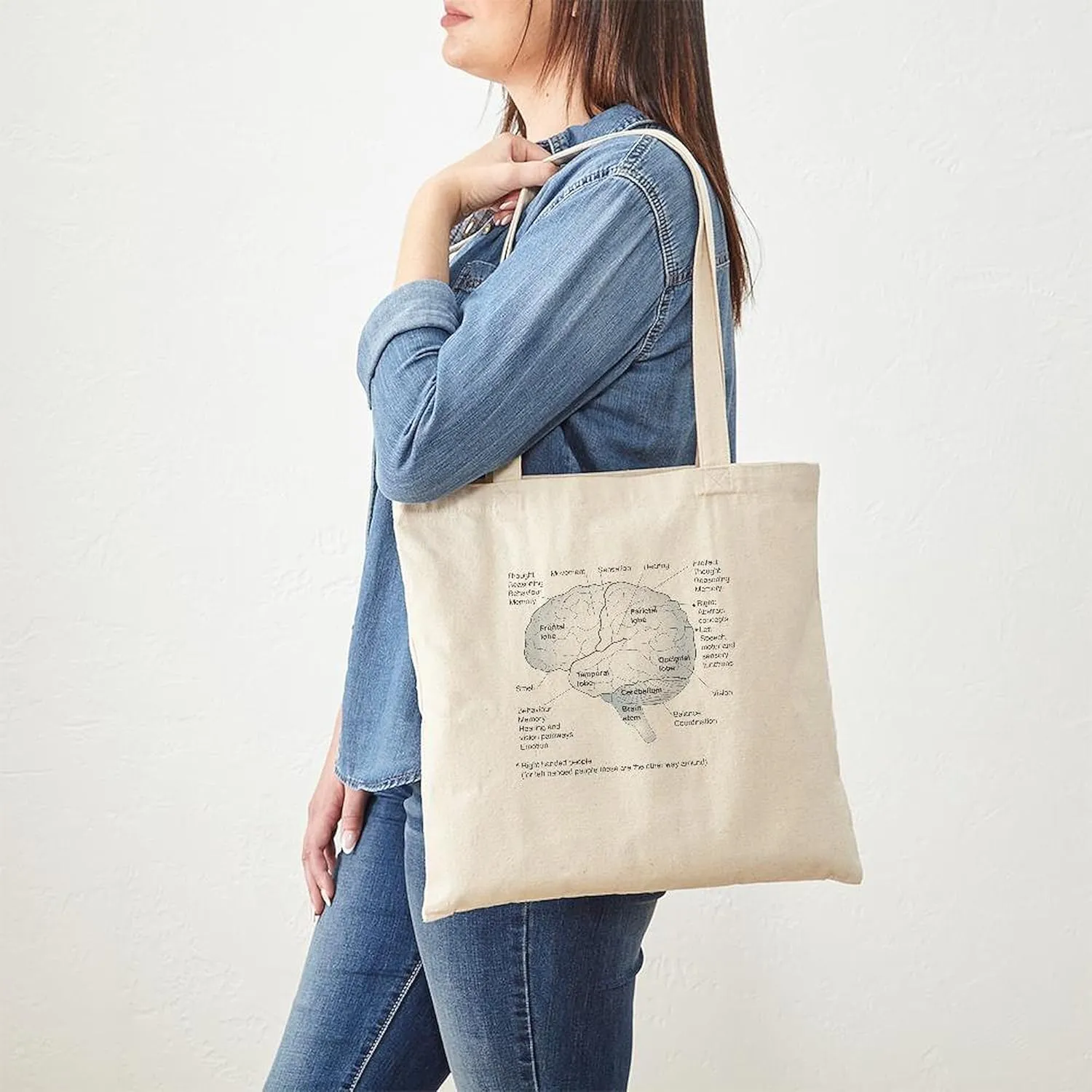 CafePress Functional Areas Of The Brain, Artwork Tote Bag Natural Canvas Tote Bag, Reusable Shopping Bag
